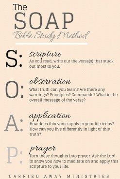 SOAP-Method-of-Bible-study-1